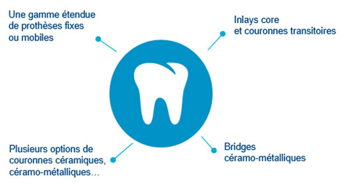 Schéma 100% santé : dentaire