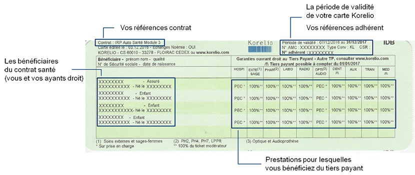 verso de la carte mutuelle IRP AUTO